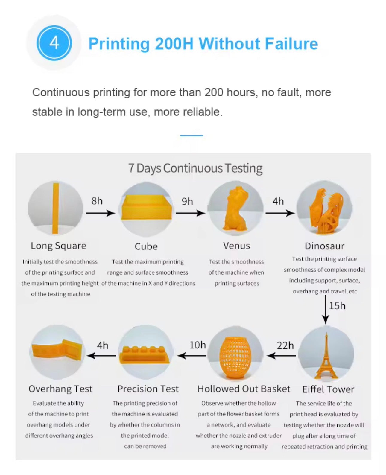 P2 3D Printer (delivered February)