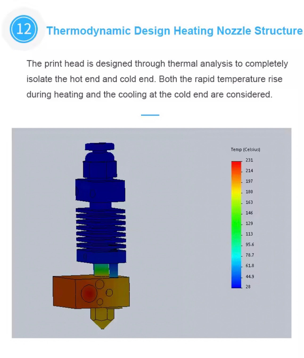 P2 3D Printer (delivered February)