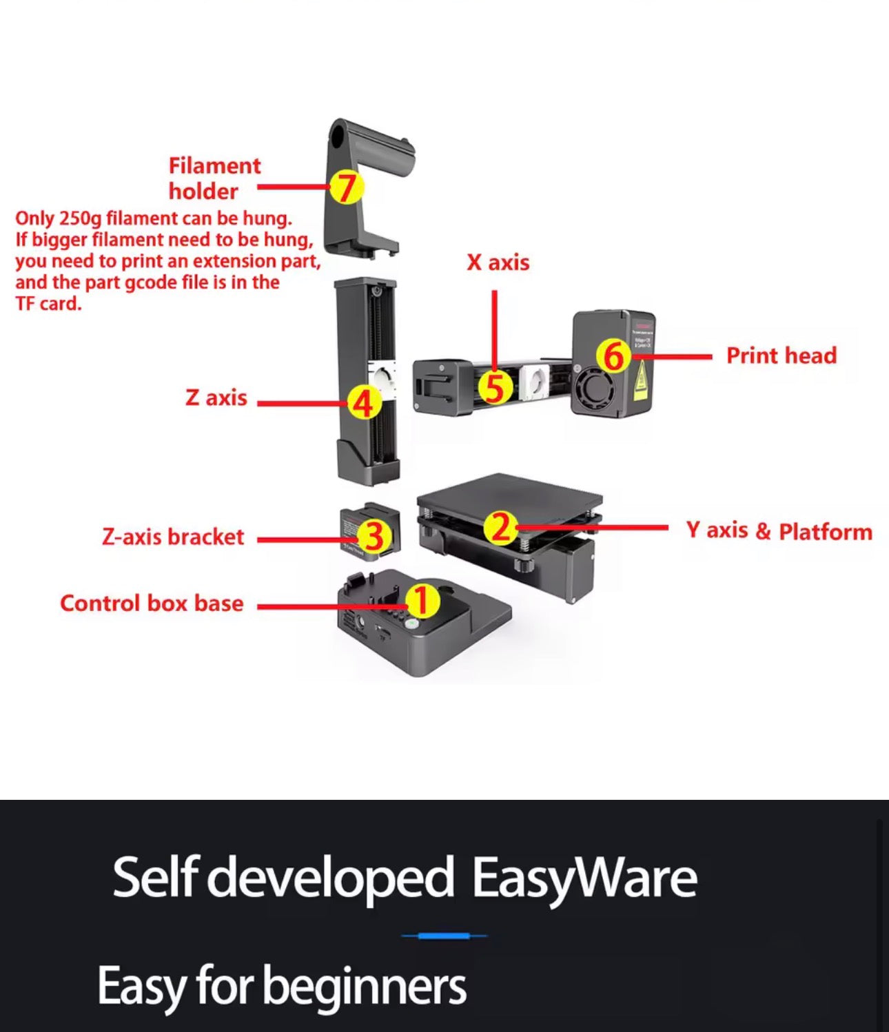 EasyThreed 3D MINI Printer Entry Level Compatible with PLA TPU 1.75mm Filament Includes Power Adaptor for Beginners